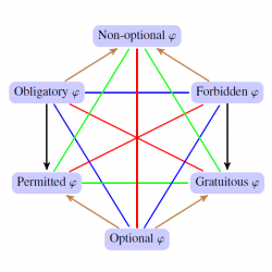 Deontic hexagram source code
